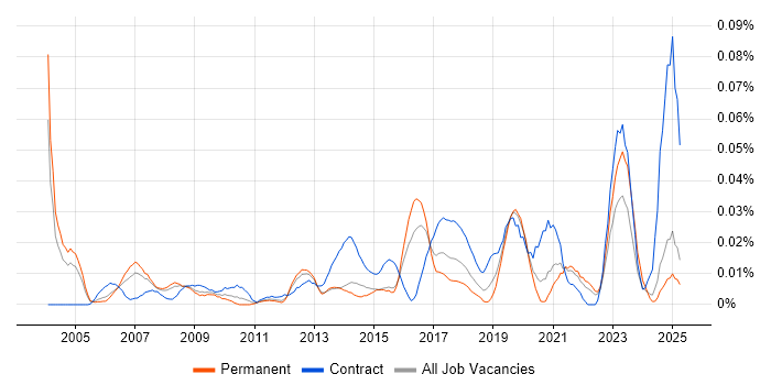 Job vacancy trend for SAP Financial Leader in the South East Job vacancy trend for SAP Financial Leader in the South East