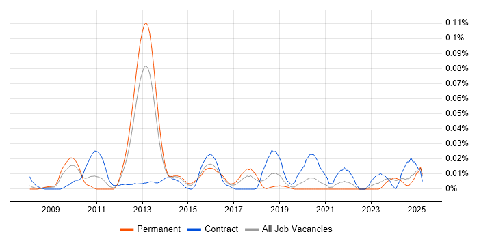 Job vacancy trend for SAP GRC Consultant in the South East Job vacancy trend for SAP GRC Consultant in the South East