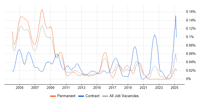Job vacancy trend for SAP Payroll Consultant in the South East Job vacancy trend for SAP Payroll Consultant in the South East