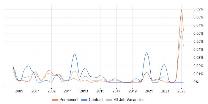 Job vacancy trend for Senior Accountant in the South East Job vacancy trend for Senior Accountant in the South East