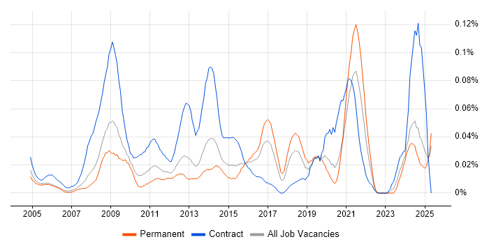 Job vacancy trend for Senior Information Analyst in the South East Job vacancy trend for Senior Information Analyst in the South East