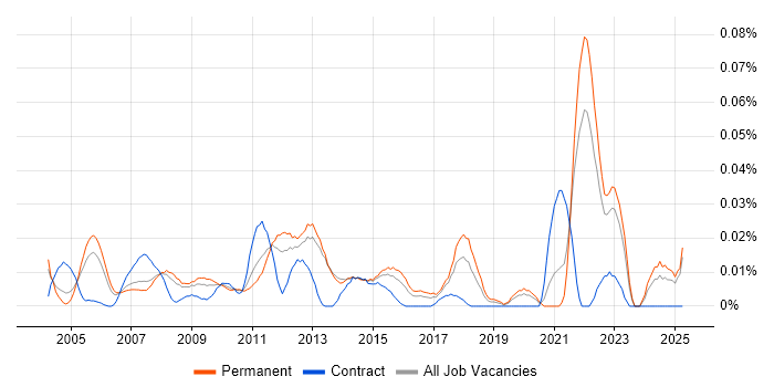 Job vacancy trend for Senior Risk Analyst in the South East Job vacancy trend for Senior Risk Analyst in the South East