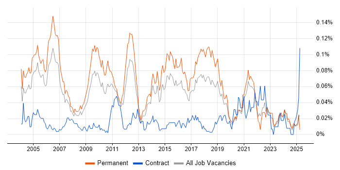 Job vacancy trend for Senior Security Consultant in the South East Job vacancy trend for Senior Security Consultant in the South East