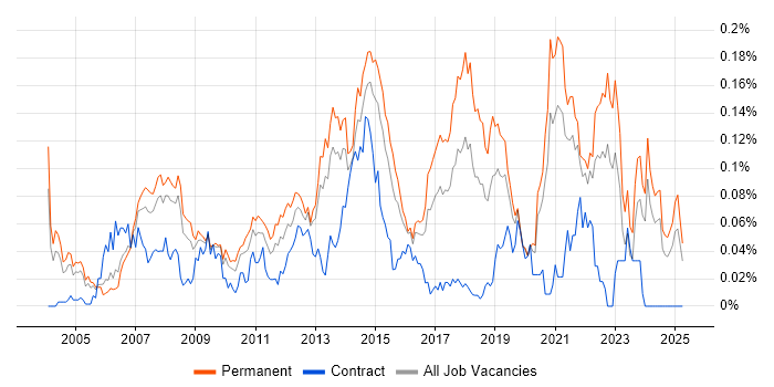 Job vacancy trend for Service Desk Team Leader in the South East Job vacancy trend for Service Desk Team Leader in the South East