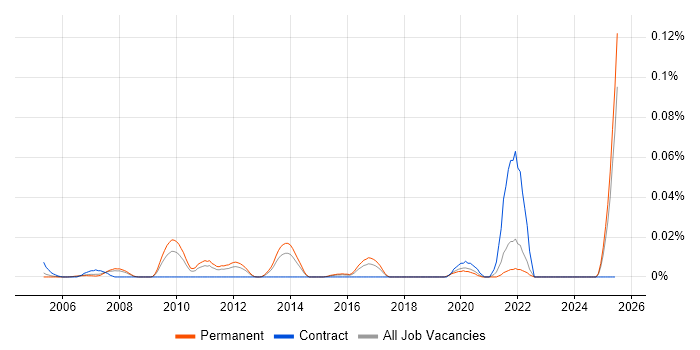 Job vacancy trend for Snagit in the South East Job vacancy trend for Snagit in the South East