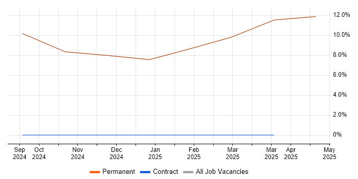 Job vacancy trend for Inclusion and Diversity in Banstead Job vacancy trend for Inclusion and Diversity in Banstead