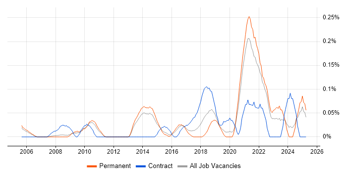 Job vacancy trend for Business Intelligence Data Analyst in Surrey Job vacancy trend for Business Intelligence Data Analyst in Surrey