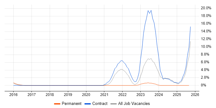 Data Protection Act job vacancy trend in Camberley Data Protection Act job vacancy trend in Camberley