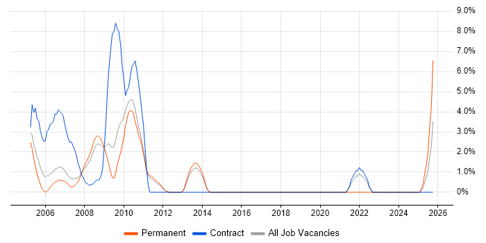 Help Desk Analyst job vacancy trend in Camberley Help Desk Analyst job vacancy trend in Camberley