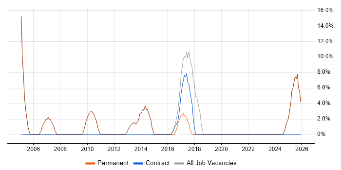 Analytical Skills job vacancy trend in Caterham