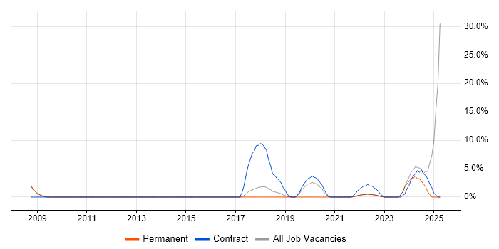 Job vacancy trend for Actionable Insight in Chertsey Job vacancy trend for Actionable Insight in Chertsey