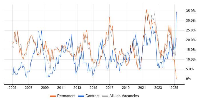 Job vacancy trend for Analyst in Chertsey Job vacancy trend for Analyst in Chertsey