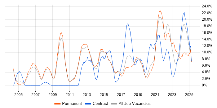 Job vacancy trend for Analytical Skills in Chertsey Job vacancy trend for Analytical Skills in Chertsey