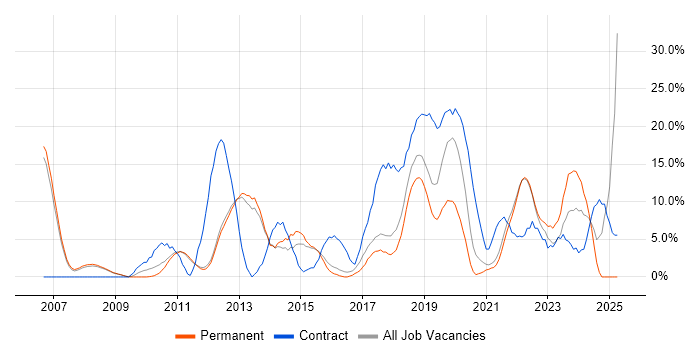 Job vacancy trend for Business Intelligence in Chertsey Job vacancy trend for Business Intelligence in Chertsey