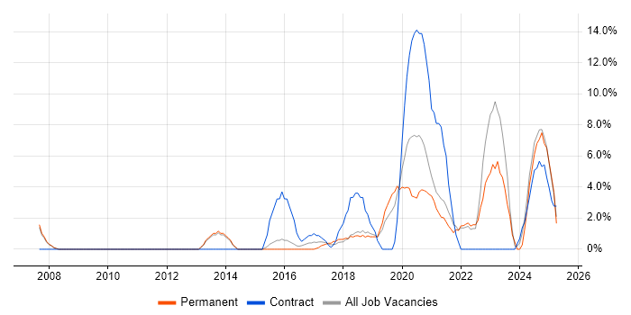 Job vacancy trend for Customer Experience in Chertsey Job vacancy trend for Customer Experience in Chertsey