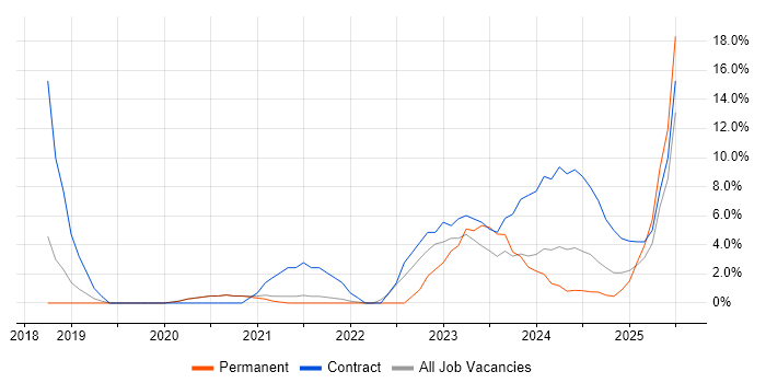 Job vacancy trend for Digital Analyst in Chertsey Job vacancy trend for Digital Analyst in Chertsey