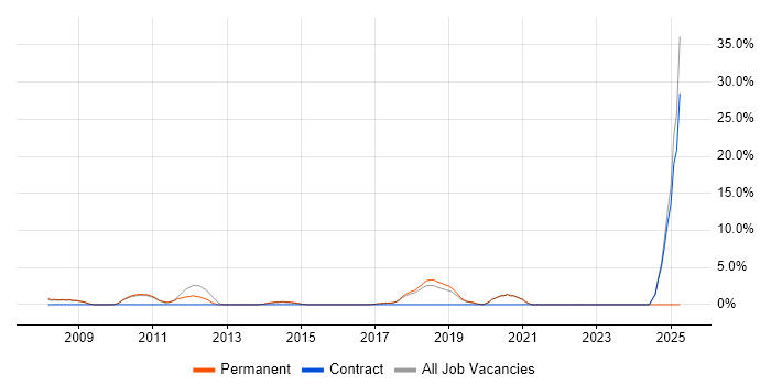Job vacancy trend for Marketing Strategy in Chertsey Job vacancy trend for Marketing Strategy in Chertsey