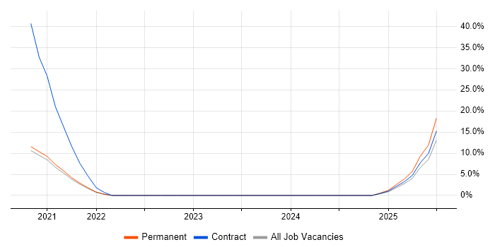 Job vacancy trend for Operations Analyst in Chertsey Job vacancy trend for Operations Analyst in Chertsey