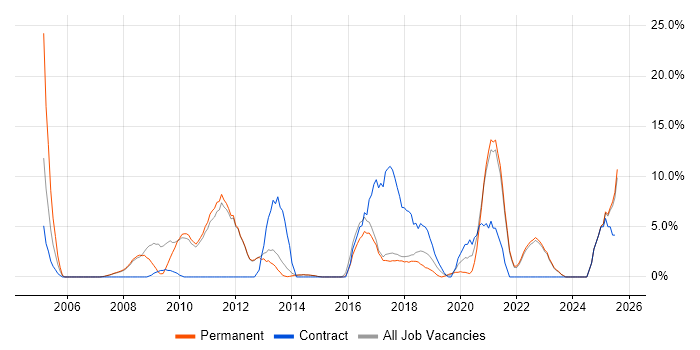 Job vacancy trend for Self-Motivation in Chertsey Job vacancy trend for Self-Motivation in Chertsey
