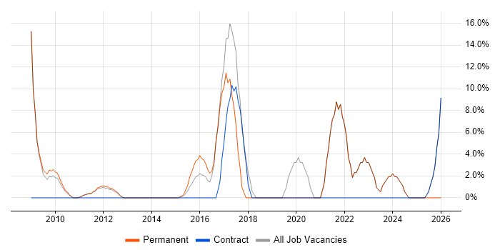 Analytics job vacancy trend in Cobham
