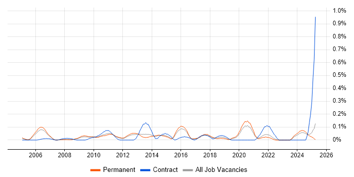 Job vacancy trend for Customer Acquisition in Surrey Job vacancy trend for Customer Acquisition in Surrey