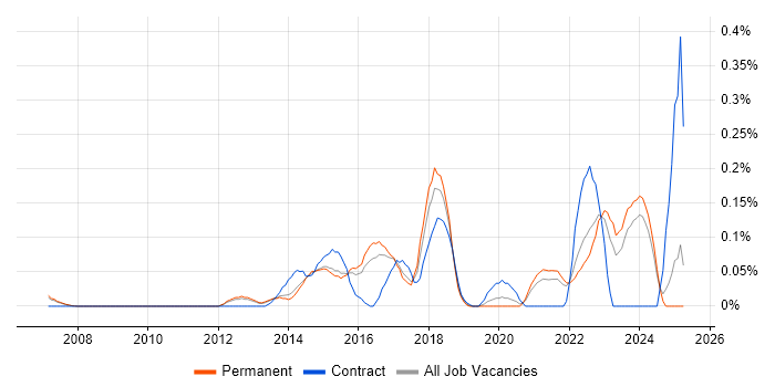 Job vacancy trend for Customer-Centric Approach in Surrey Job vacancy trend for Customer-Centric Approach in Surrey