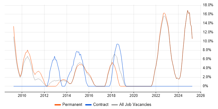 Job vacancy trend for Analytics in Dorking