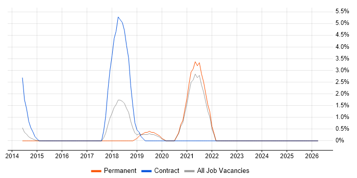Aruba job vacancy trend in Epsom