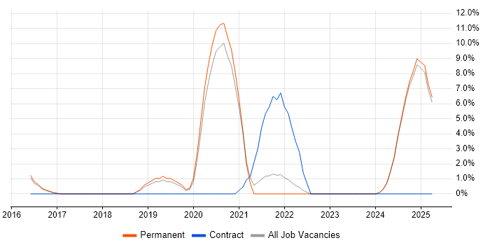Job vacancy trend for Atlassian in Epsom Job vacancy trend for Atlassian in Epsom