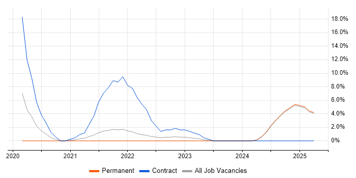 Job vacancy trend for Azure Monitor in Epsom Job vacancy trend for Azure Monitor in Epsom