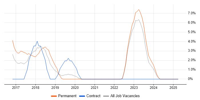 Job vacancy trend for Bash in Epsom Job vacancy trend for Bash in Epsom