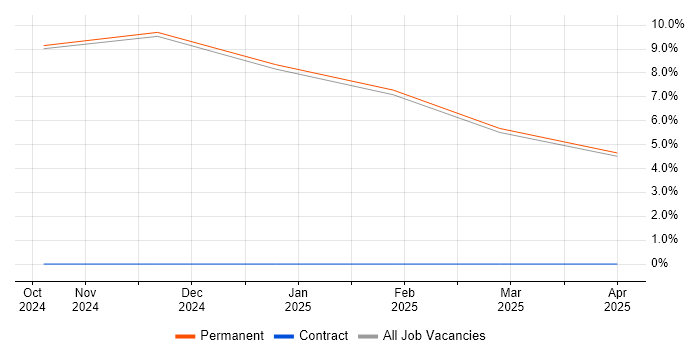 Job vacancy trend for Bicep in Epsom Job vacancy trend for Bicep in Epsom