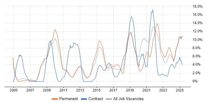 Job vacancy trend for Business Intelligence in Epsom Job vacancy trend for Business Intelligence in Epsom