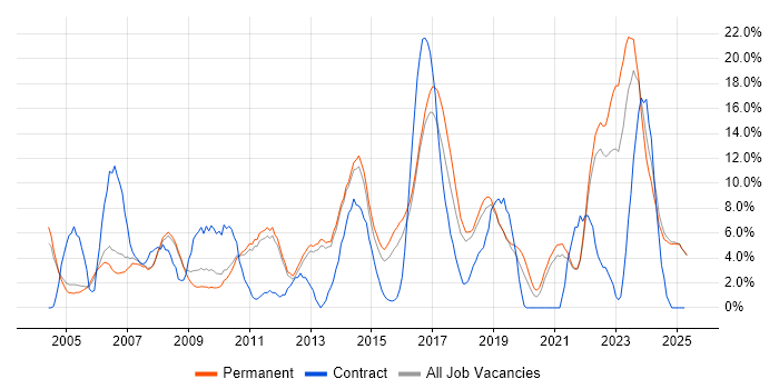 Job vacancy trend for Customer Service in Epsom Job vacancy trend for Customer Service in Epsom