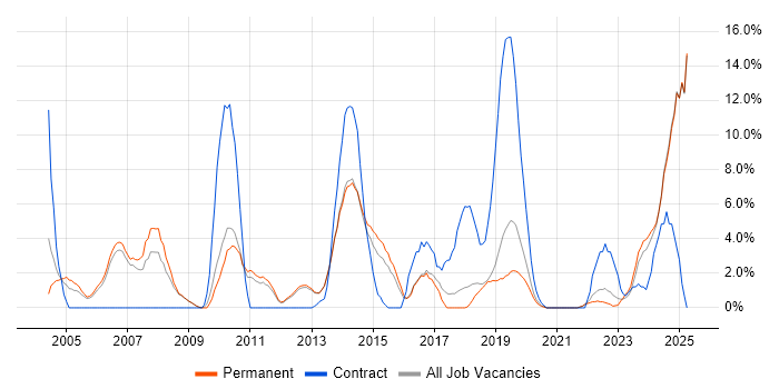 Job vacancy trend for Data Analysis in Epsom Job vacancy trend for Data Analysis in Epsom