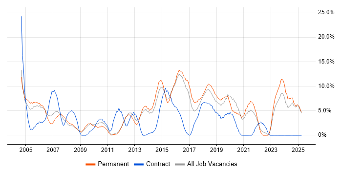 Job vacancy trend for Firewall in Epsom Job vacancy trend for Firewall in Epsom