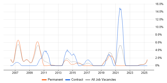 Job vacancy trend for Informatica in Epsom