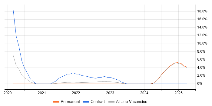 Job vacancy trend for Log Analytics in Epsom Job vacancy trend for Log Analytics in Epsom