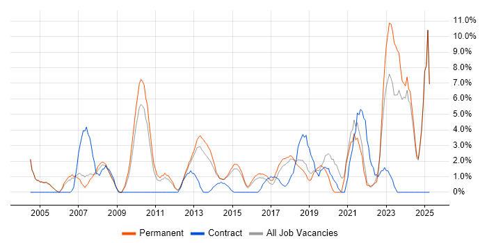 Job vacancy trend for Microsoft PowerPoint in Epsom