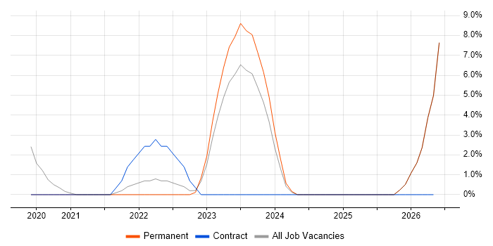 NGFW job vacancy trend in Epsom