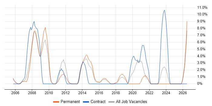 NHS job vacancy trend in Epsom