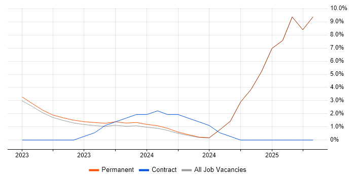 Job vacancy trend for Recruitment Consultant in Epsom Job vacancy trend for Recruitment Consultant in Epsom