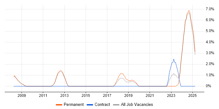 Job vacancy trend for Software Manager in Epsom Job vacancy trend for Software Manager in Epsom