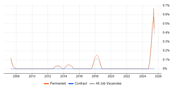 Job vacancy trend for Business Development Executive in Guildford Job vacancy trend for Business Development Executive in Guildford