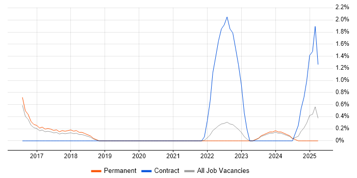 Job vacancy trend for Customer-Centric Approach in Guildford Job vacancy trend for Customer-Centric Approach in Guildford