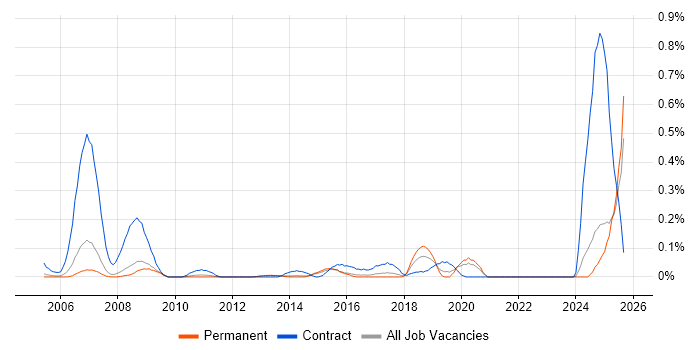 HR Advisor job vacancy trend in Surrey HR Advisor job vacancy trend in Surrey