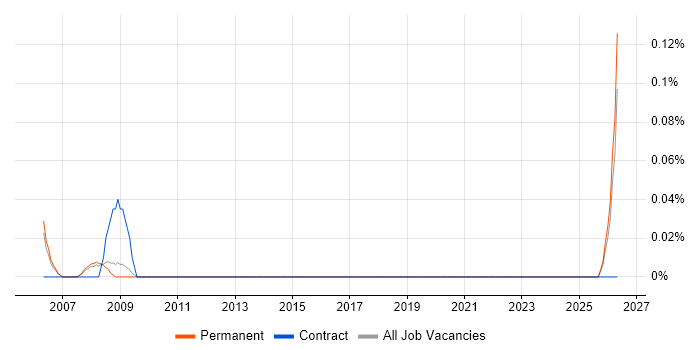 HR Executive job vacancy trend in Surrey