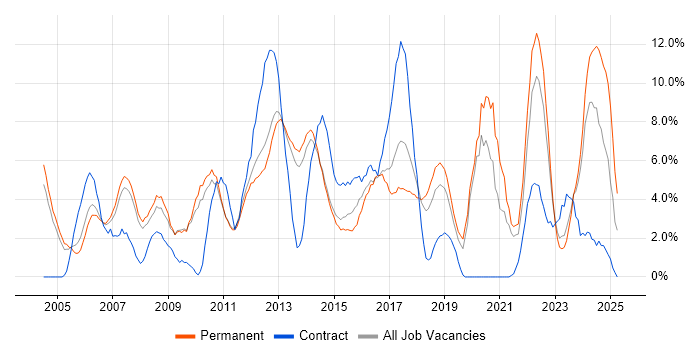 Job vacancy trend for Analytical Skills in Leatherhead Job vacancy trend for Analytical Skills in Leatherhead