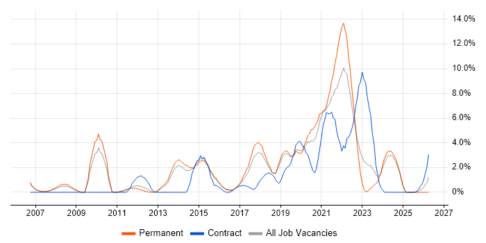 Analytics job vacancy trend in Leatherhead