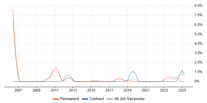 Job vacancy trend for Budgeting in Leatherhead Job vacancy trend for Budgeting in Leatherhead